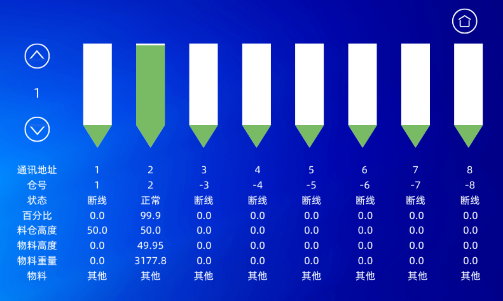 多料倉如何一站式盤庫料位監(jiān)測(cè)2