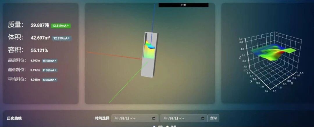 飼料成品倉如何實現(xiàn)精準(zhǔn)物位體積測量2 飼料成品倉如何實現(xiàn)精準(zhǔn)物位體積測量2