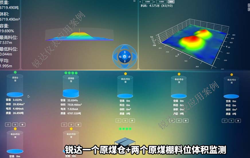 一個原煤倉+兩個原煤棚料位體積監(jiān)測1 一個原煤倉+兩個原煤棚料位體積監(jiān)測1