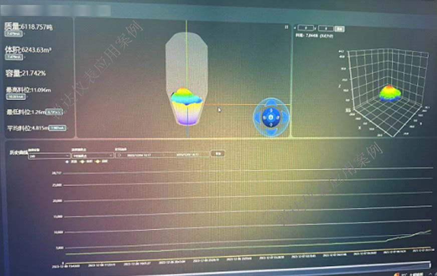 3D雷達料位計在煤礦倉料位體積精準測量案例2