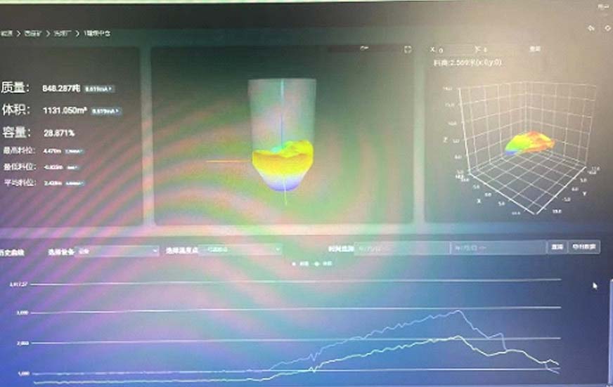 3D雷達料位計對洗煤廠料位智能盤庫案例2